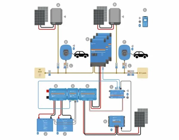 Wallbox Victron Energy System